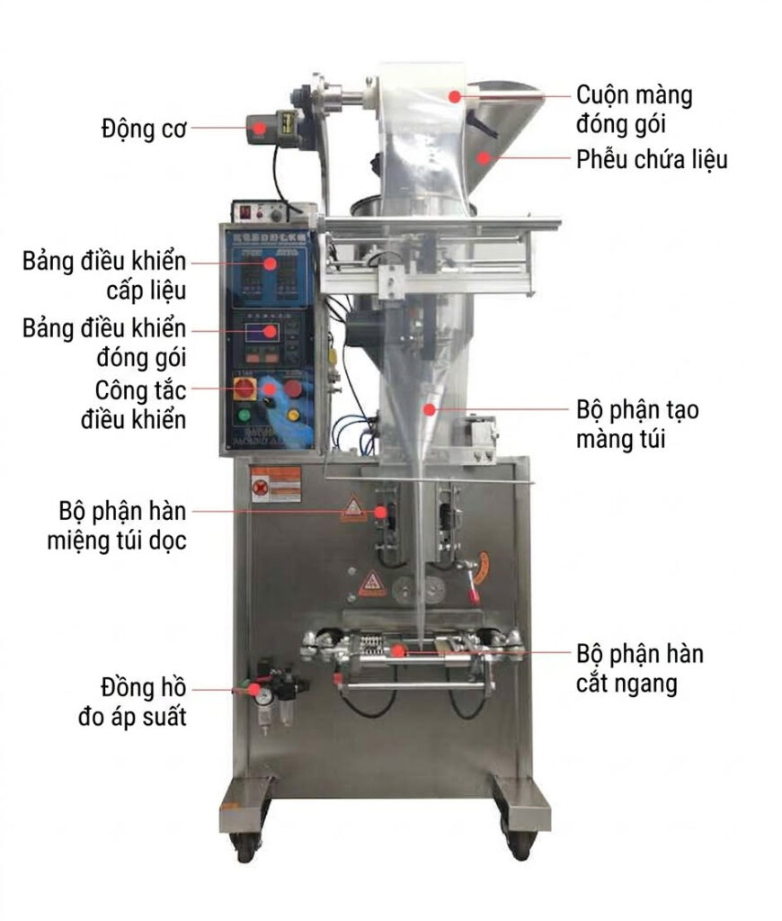Cấu tạo máy đóng gói dung dịch