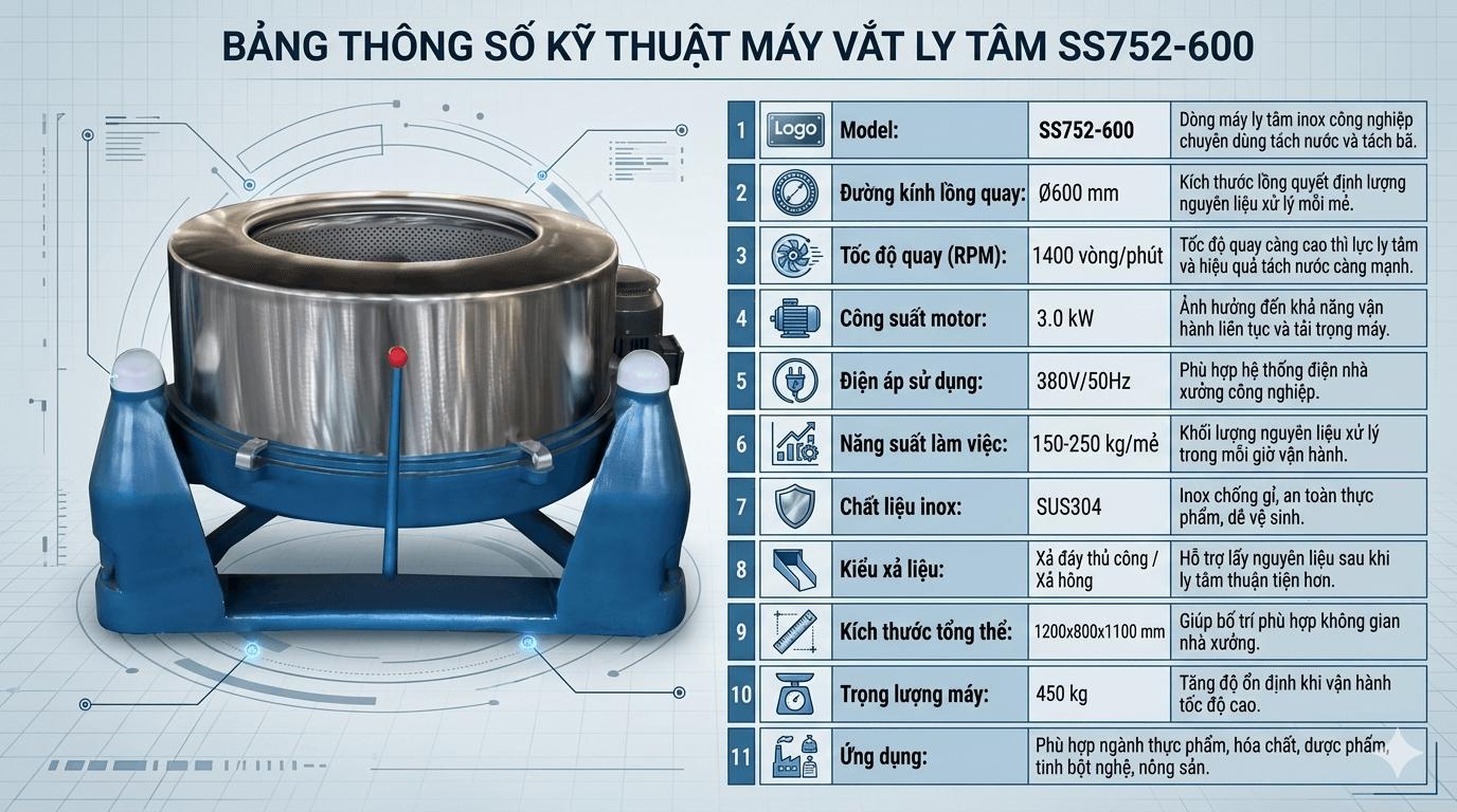 bang thong so ky thuat may vat ly tam SS752-600