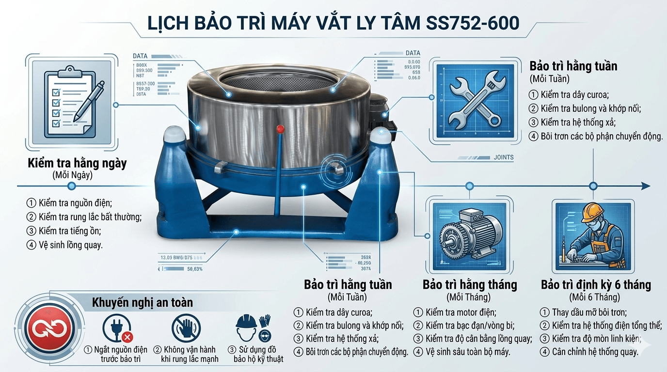 Bao Tri May Vat Ly Tam Cong Nghiep SS