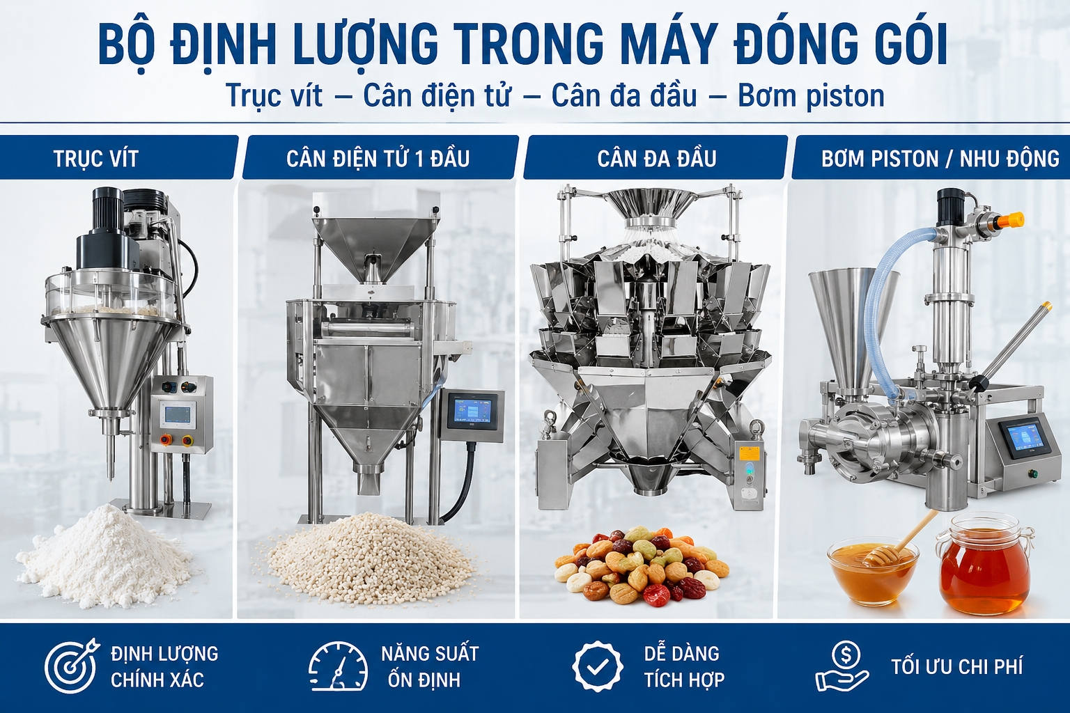 Bộ định lượng trong m&aacute;y đ&oacute;ng g&oacute;i: Trục v&iacute;t, c&acirc;n điện tử, c&acirc;n đa đầu v&agrave; bơm piston